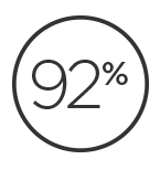 MINST 92% AV NATURLIGT URSPRUNG